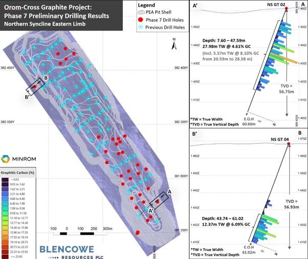 A diagram of a cross-graph AI-generated content may be incorrect.