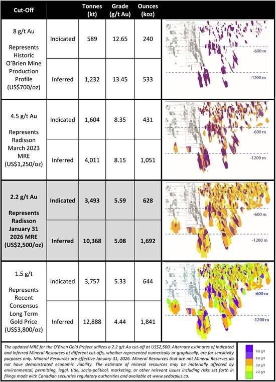 Cannot view this image? Visit: https://images.newsfilecorp.com/files/10977/285831_ef6502aeb443086a_003.jpg