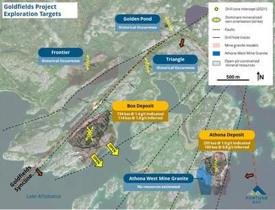 Figure 2: Goldfields Exploration Potential (CNW Group/Fortune Bay Corp.) Figure 2: Goldfields Exploration Potential (CNW Group/Fortune Bay Corp.)